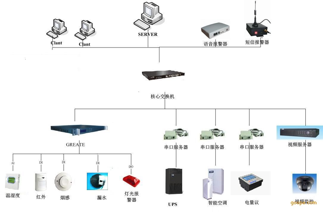  局域網(wǎng)屏幕監(jiān)控系統(tǒng)_局域網(wǎng)網(wǎng)絡(luò)監(jiān)控