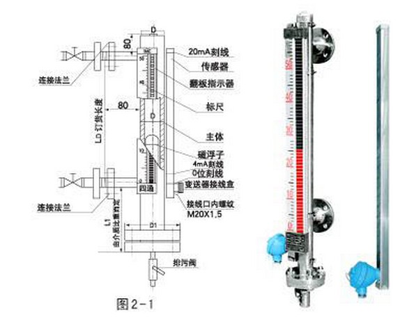 磁翻板液位计结构图片