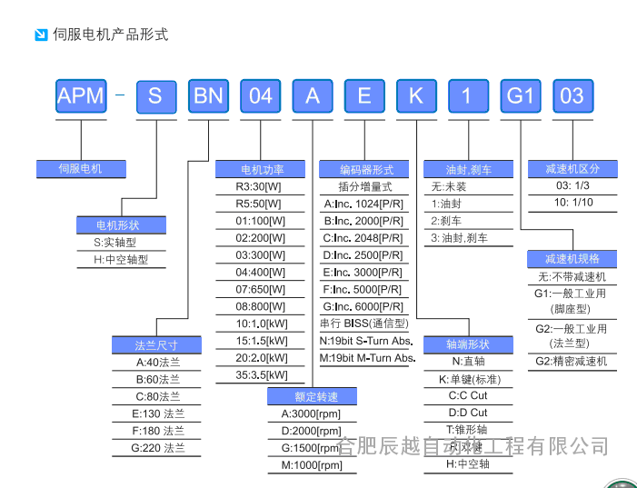 LS 1KWͷŷAPM-SC10ANK1