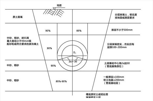 钢带波纹管施工图集图片