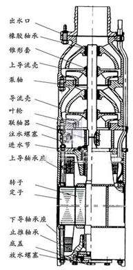 喷泉潜水泵安装图解图片