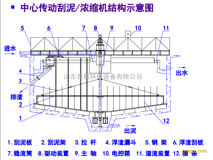 中心传动刮泥机结构图图片